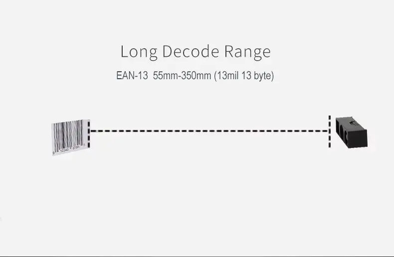 OEM barcode scan solution
